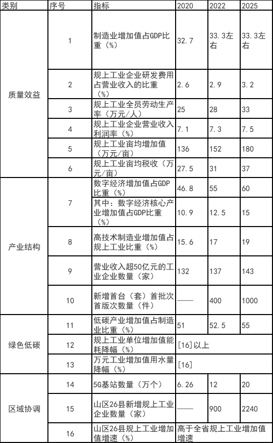 浙江富陽(yáng)區(qū)：鼓勵(lì)工業(yè)廠房、園區(qū)開(kāi)展屋頂光伏應(yīng)用 力爭(zhēng)工業(yè)新建標(biāo)準(zhǔn)廠房屋頂光伏全覆蓋