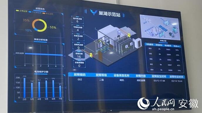 國內(nèi)首座“車、站、電、網(wǎng)”四位一體商用車綜合能源站亮相合肥