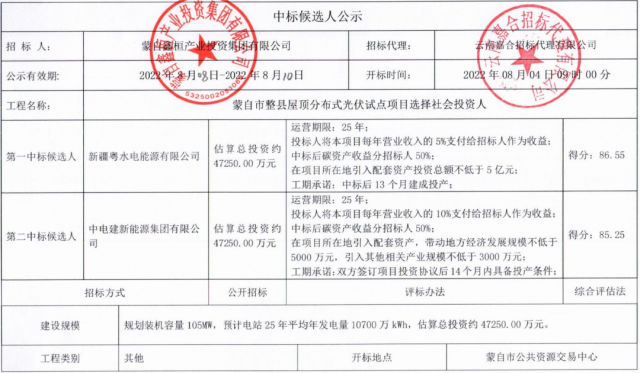 云南蒙自分布式光伏整縣推進(jìn)：105MW配套5億產(chǎn)業(yè)、5%項(xiàng)目營(yíng)收、50%碳收益