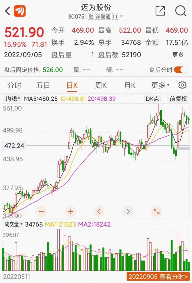 邁為股份大單催大陽(yáng)：HJT改寫光伏江湖？