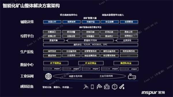 構(gòu)筑智慧礦山基座，浪潮云海超融合助力西北某礦業(yè)集團(tuán)轉(zhuǎn)型升級(jí)