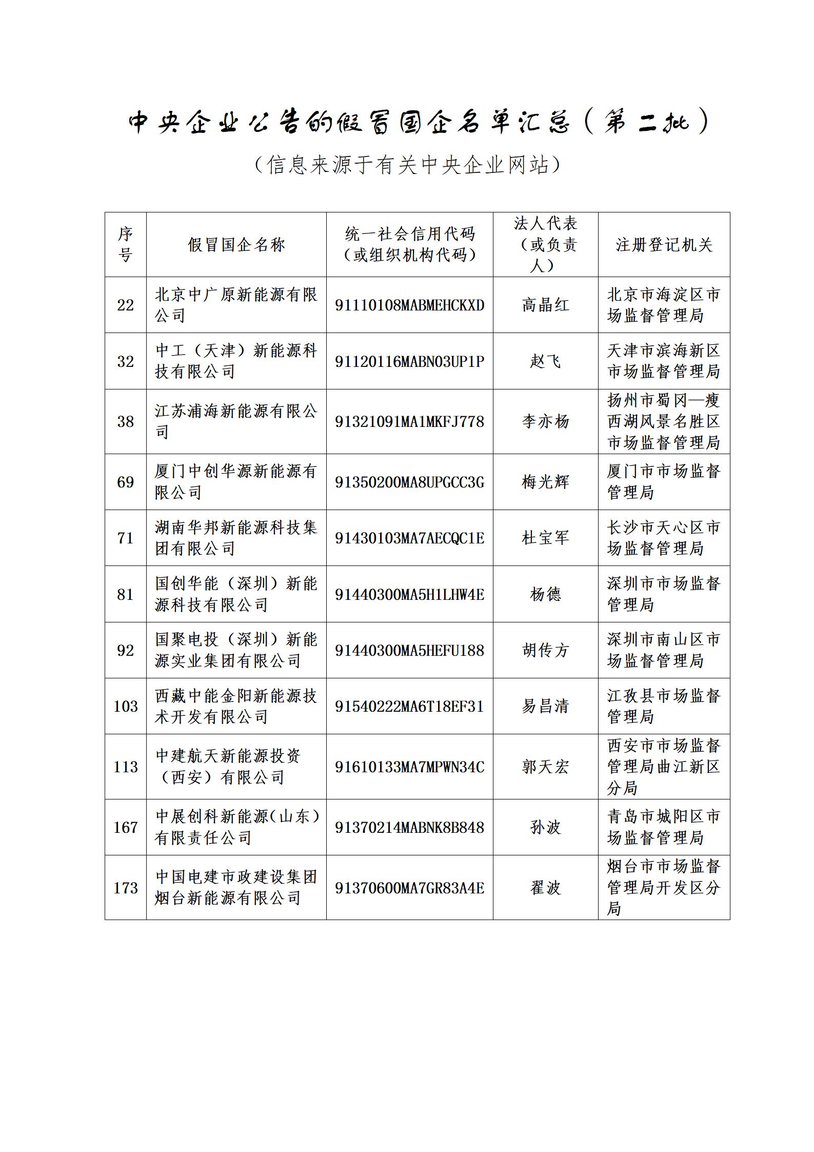 11家新能源企業(yè)上了國資委打假名單！