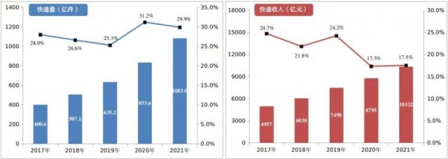 2000萬(wàn)㎡！中國(guó)郵政瞄準(zhǔn)光伏！“光伏+郵件中心”即將大爆發(fā)！
