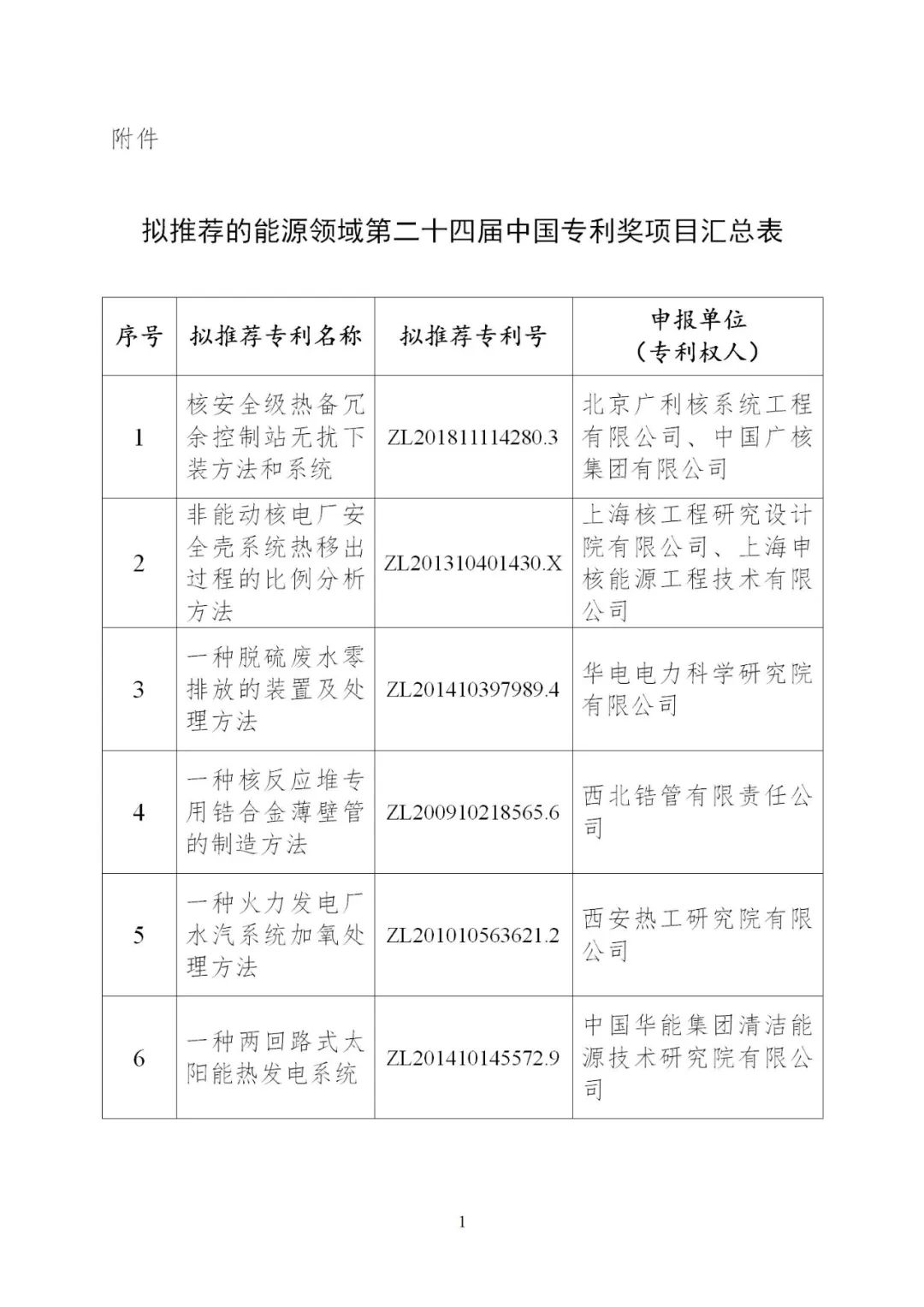 含光熱等領域！6項能源技術獲得國家能源局推薦入選中國專利獎！