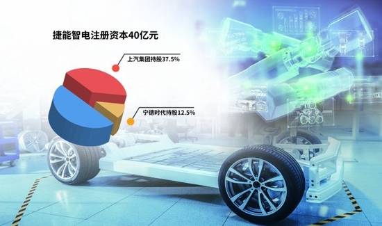 “車電分離”催生新機(jī)遇，車企與電池生產(chǎn)商攜手駛?cè)霌Q電賽道