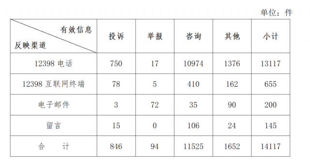 分布式光伏不給并網(wǎng)？補貼發(fā)放和電費結算慢？國家能源局通報來了