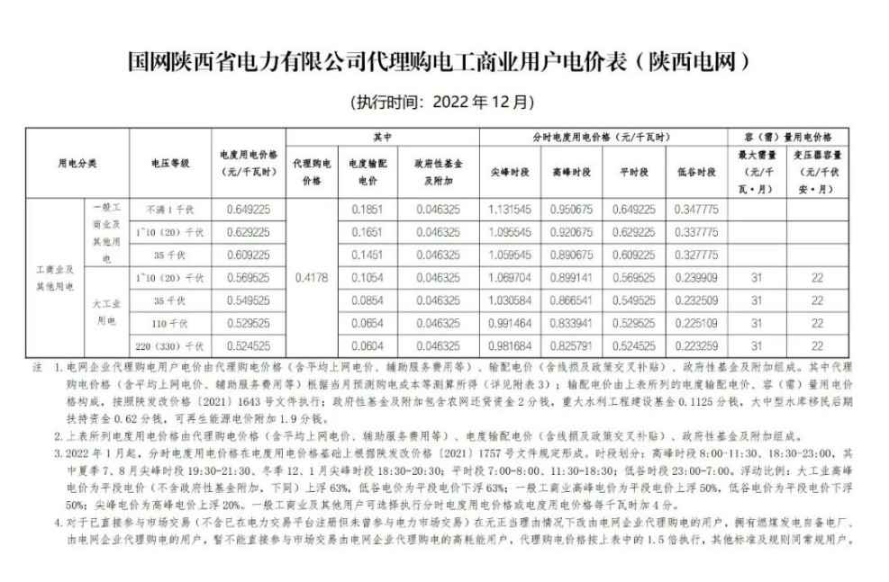 2022年12月全國電網(wǎng)代理購電價格發(fā)布，最大峰谷電價差1.28元/kWh！