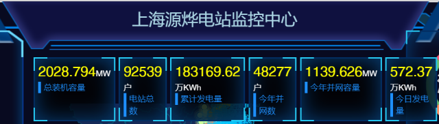 2GW！國(guó)家電投上海能科戶用光伏裝機(jī)新突破