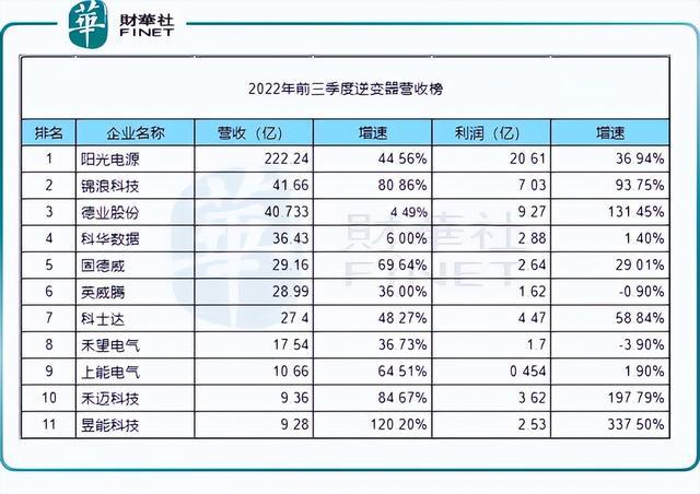 回顧2022年，新能源十強(qiáng)花落誰(shuí)家?