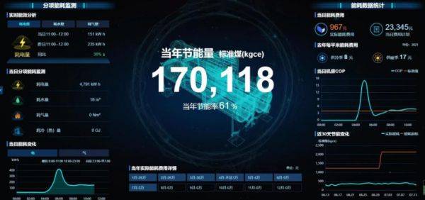 引領公共機構綠色低碳節(jié)能，碳控官平臺獲國家與市級單位大力推廣