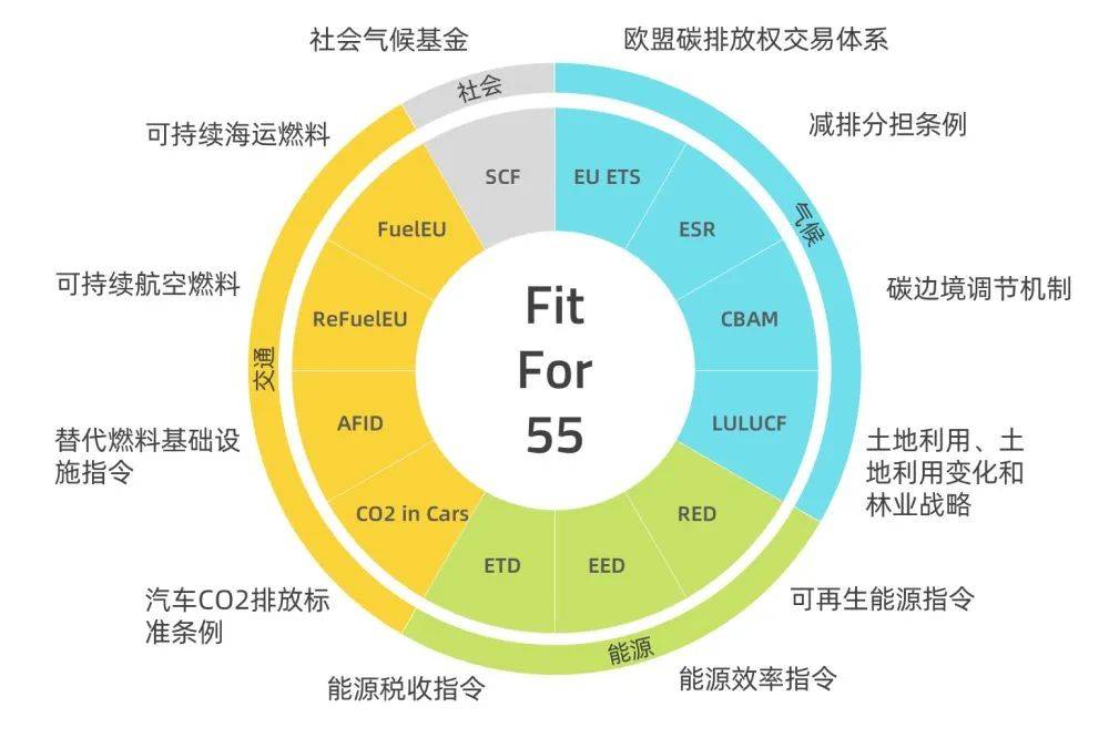 歐盟碳關(guān)稅提前實(shí)施，中國將遭圍剿?