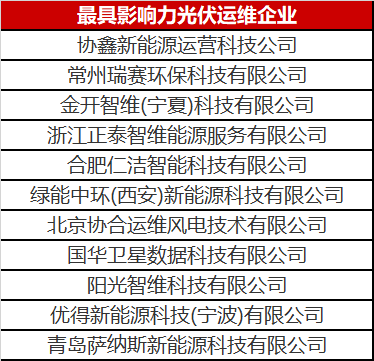 當(dāng)光伏電站遇到了智能運維，奇跡發(fā)生了！