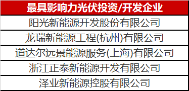 光伏投資開(kāi)發(fā)賽道有多熱？你根本都想不到