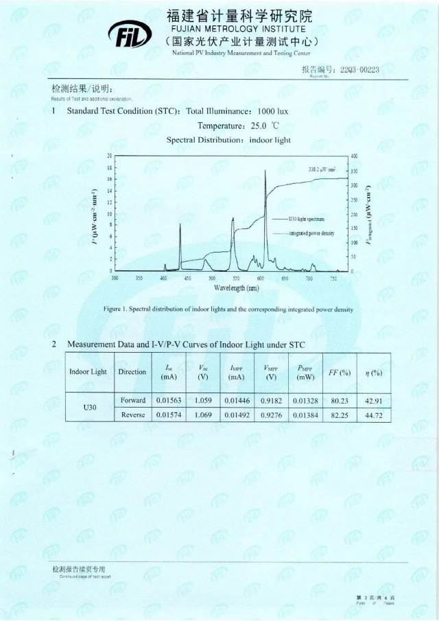 44.72%！脈絡(luò)能源鈣鈦礦光伏電池效率新突破
