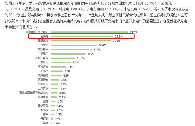 云快充充電網(wǎng)絡(luò)賦力，新能源車主輕松出游