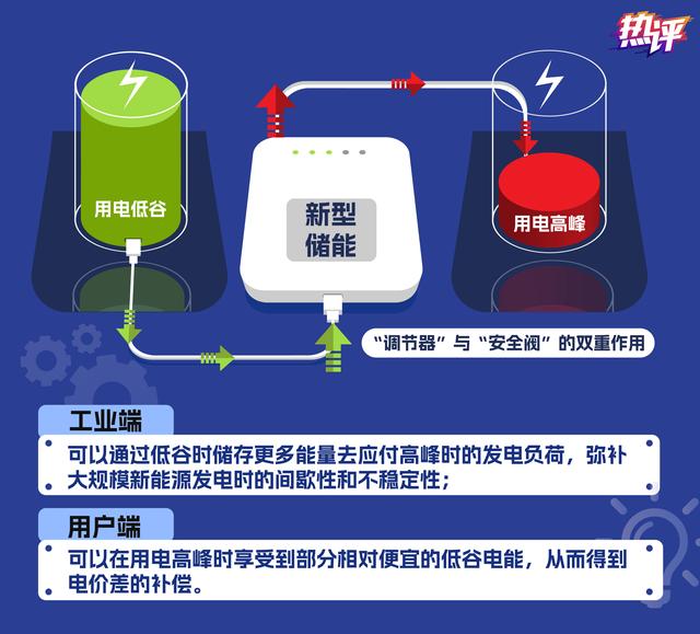 新型儲(chǔ)能，身邊的能源“搬運(yùn)工”