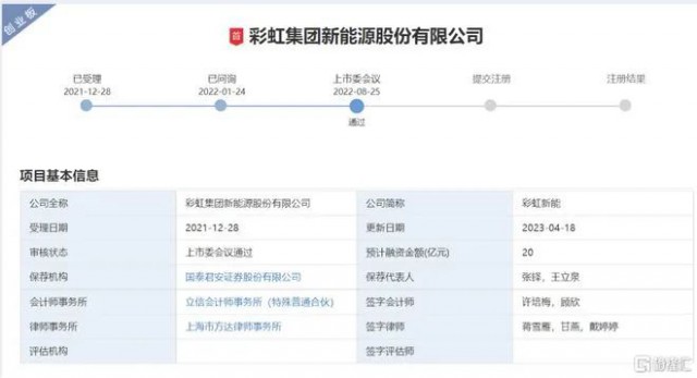 聚焦光伏玻璃 彩虹新能恢復(fù)創(chuàng)業(yè)板上市審核！