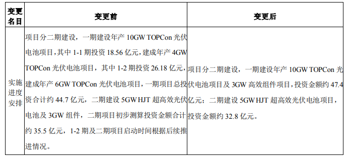 調(diào)整！海源復(fù)材擬變更15GW N型電池及3GW組件項目
