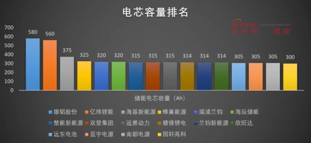 磷酸鐵鋰電池，大容量儲能之路走不通？