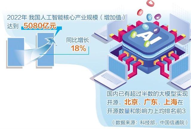 人工智能產(chǎn)業(yè)布局提速，多地聚焦重點(diǎn)方向出臺(tái)政策舉措