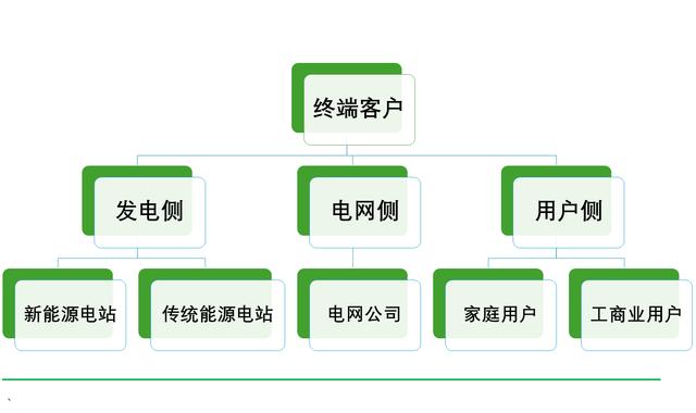 工商業(yè)儲能元年，真火還是虛火?