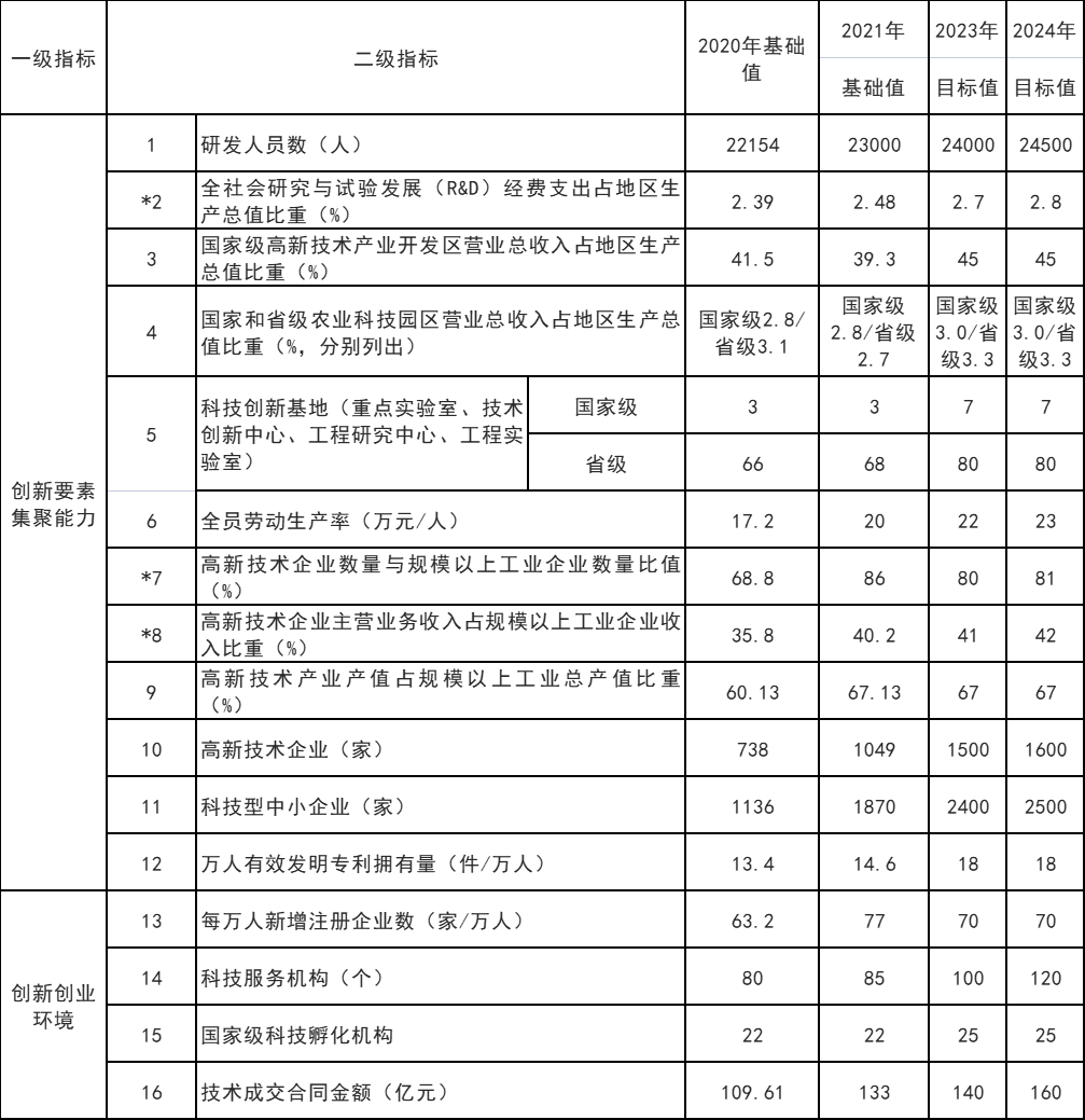 山東威海：打通核電、海上風(fēng)電、海上光伏等能源的上下游產(chǎn)業(yè)鏈