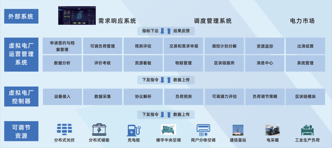 行業(yè)風(fēng)起，技術(shù)落地 江行智能虛擬電廠“多級(jí)聚合”解決方案構(gòu)筑電力能源新格局