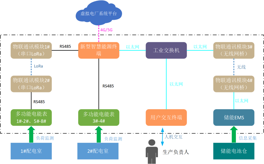 創(chuàng)新一體化解決方案，江行智能助力多個(gè)虛擬電廠項(xiàng)目成功落地