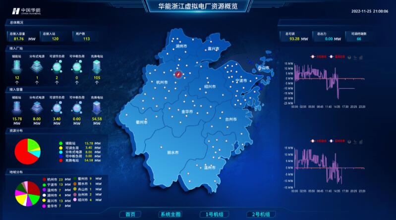 實現“源網荷儲”靈活高效互動，虛擬電廠已成不二之選
