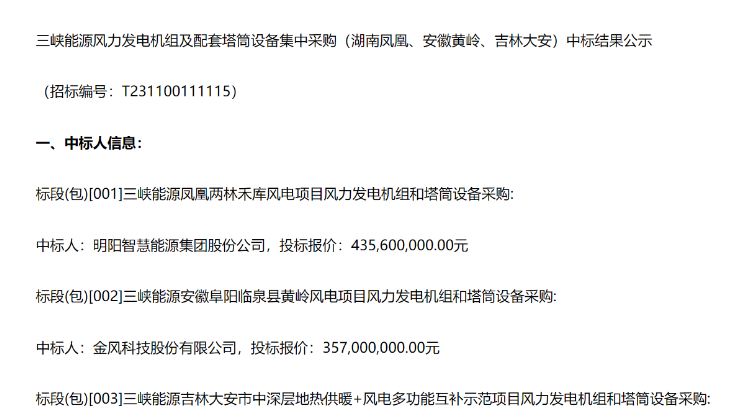 8.91億元！三峽能源3個(gè)風(fēng)電項(xiàng)目中標(biāo)公示