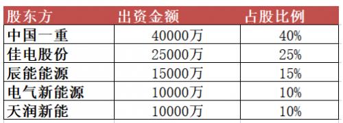 10億元！黑龍江省新能源集團有限公司成立