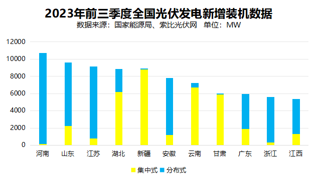 戶用光伏累計(jì)裝機(jī)超百GW，為鄉(xiāng)村振興、能源轉(zhuǎn)型持續(xù)提供綠色動(dòng)力