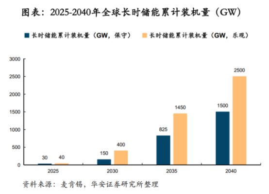 鋰電價(jià)格戰(zhàn)愈演愈烈，液流電池助力中國儲(chǔ)能再上新臺(tái)階