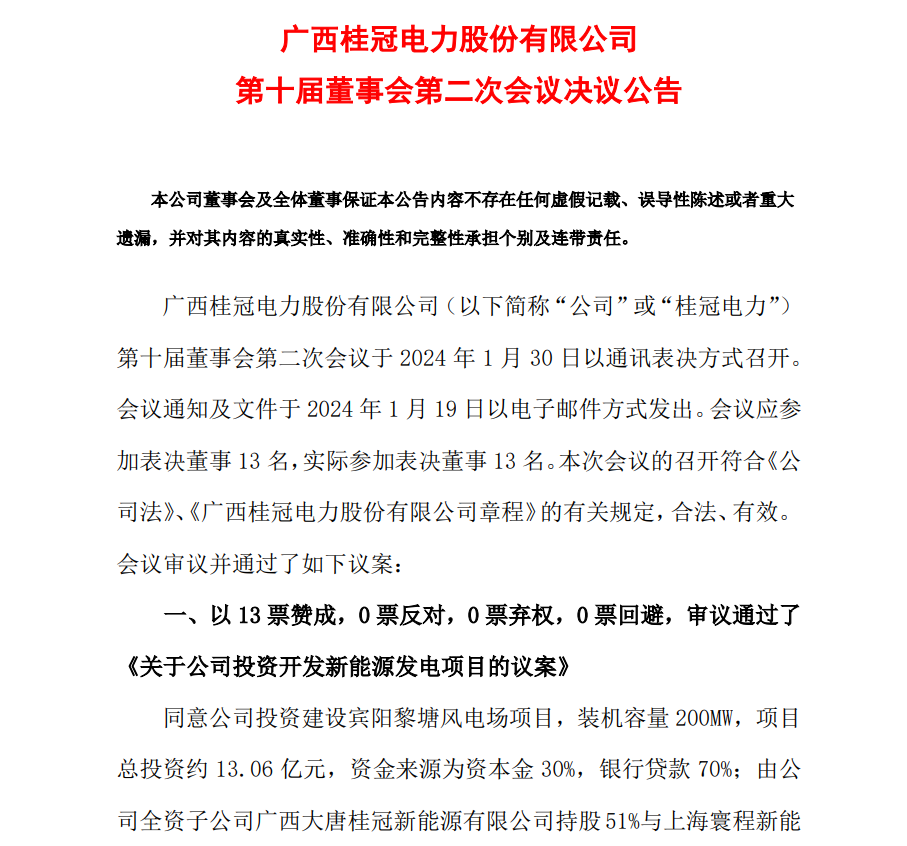 13.06億元！桂冠電力投資開發(fā)200MW風(fēng)電項(xiàng)目