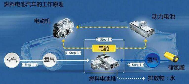 比亞迪獲氫能領(lǐng)域關(guān)鍵專利，新能源汽車再次升維競爭