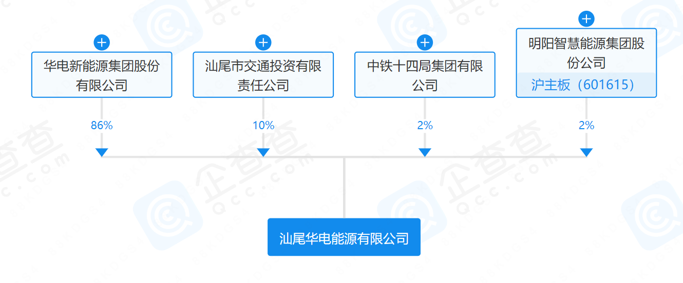 華電、明陽(yáng)、中鐵等在汕尾成立能源公司