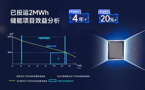 儲能新紀(jì)元，BMS如何影響行業(yè)?