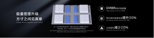 寧德時代發(fā)布全球首款5年零衰減、6.25兆瓦時高能量的儲能系統(tǒng)—天恒