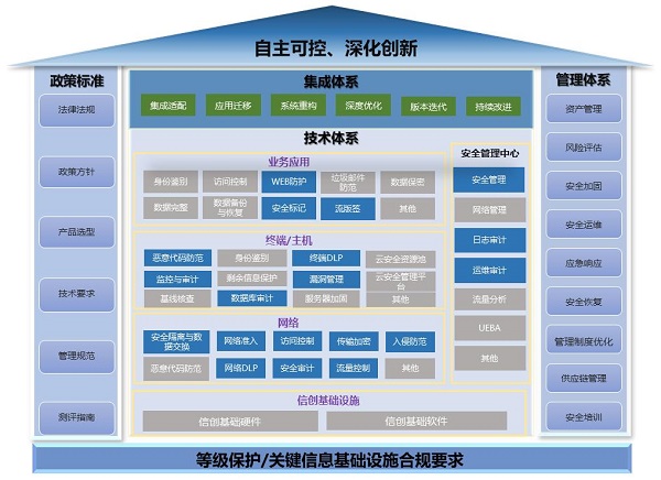 《2023網(wǎng)信自主創(chuàng)新調(diào)研報(bào)告》發(fā)布，網(wǎng)御星云助力網(wǎng)安產(chǎn)業(yè)自主創(chuàng)新之路