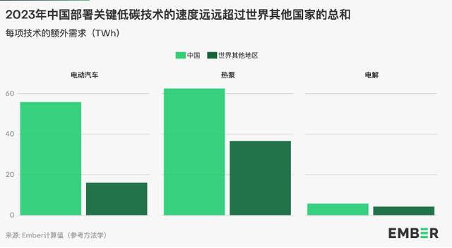 地球能源史轉(zhuǎn)折點：全球30%電力來自可再生能源，中國作出巨大貢獻